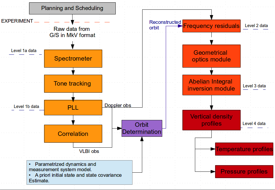 Figure 34